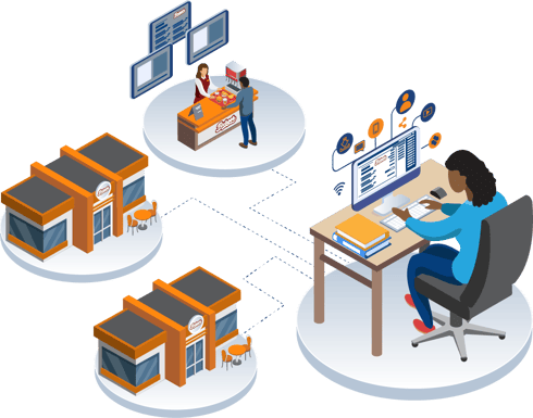 Isometric illustration of interactive digital signage solutions, highlighting multiple displays managed from a central workstation to deliver on-brand, dynamic content experiences that engage audiences.