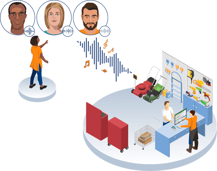 Isometric illustration of custom audio messaging in a store environment, highlighting how targeted promotions and brand updates integrate with background music to enhance customer engagement.