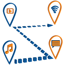 Roadmap of CUSTOMtronics solutions showing the journey from music, audio messaging, digital signage to future advancements. Roadmap of CUSTOMtronics solutions showing the journey from music, audio messaging, digital signage to future advancements.